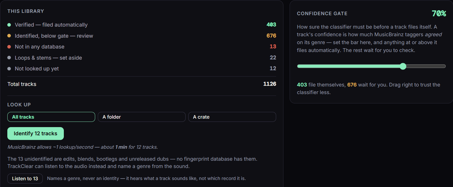 The Genre screen: counts for verified, held for review, not in any database, loops and stems, and not looked up yet, with a confidence gate slider set to 70 percent.